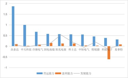 科士达需深耕品牌建设扩大产品市场位势