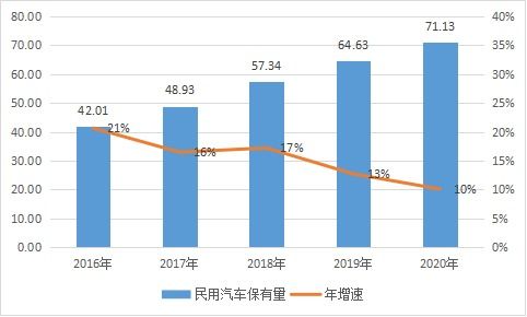 岳阳市 十四五 充电基础设施建设发展规划 文本