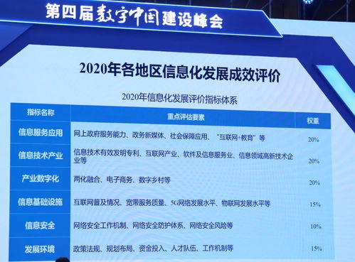 数字中国建设发展报告 2020年 发布