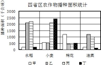 读 中国农产品主要产区建设规划示意图