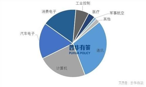 pcb与ems市场规模及行业分析