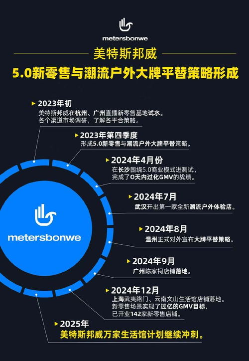 周成建发布年终总结 美特斯邦威开启5.0新零售消费元年