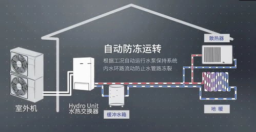 三星中央空调成为住建部工程建设 绿色建筑节能推荐产品