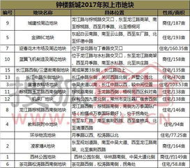 独家 超17幅储备地块 常州城市西线有意在扩容