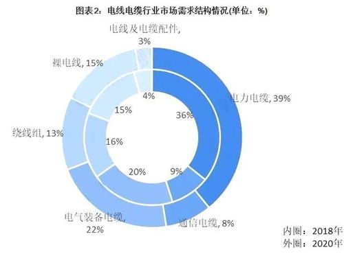 2021年中国电线电缆行业产品升级趋势明显