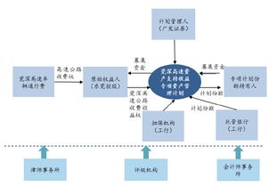 abs市场周报