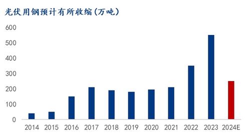 mysteel解读 长债专题 四 美丽中国建设发展路径研究及用钢测算