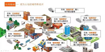 义乌发布全国首个标准城市建设规划