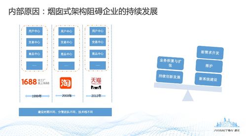 数据中台的建设方法与开发实践