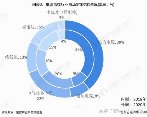 2021年中国电线电缆行业市场现状与发展趋势分析