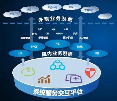 被国务院总理充分肯定过的 互联网 医疗健康 医院是如何建设发展的