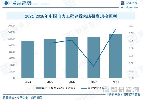 2023年中国电力工程建设产业全景分析 碳达峰 碳中和进程加快,为行业发展注入新动力