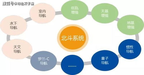 北斗系统发展迅速,世界卫星导航新格局看点颇多