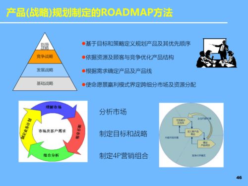 pptl新产品开发及产品战略规划