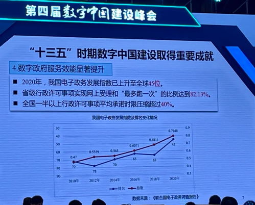 数字中国建设发展报告 2020年 发布