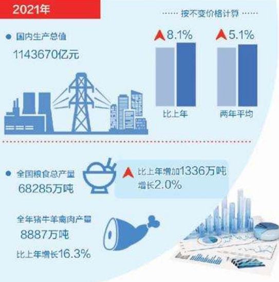 住房公积金自己交1250元,公司交1250元,在国内属于什么水平