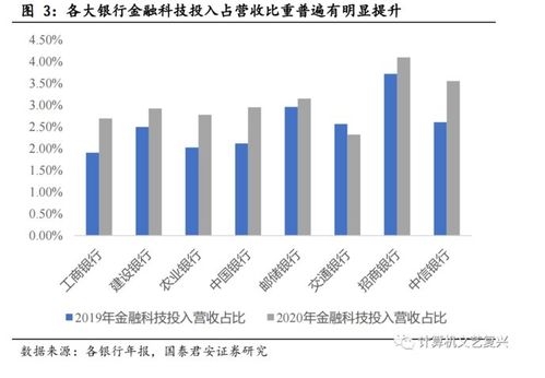 央行推进金融信息基础设施建设，行业迎来发展新机遇
