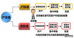 沪港通实用手册_中国经济网